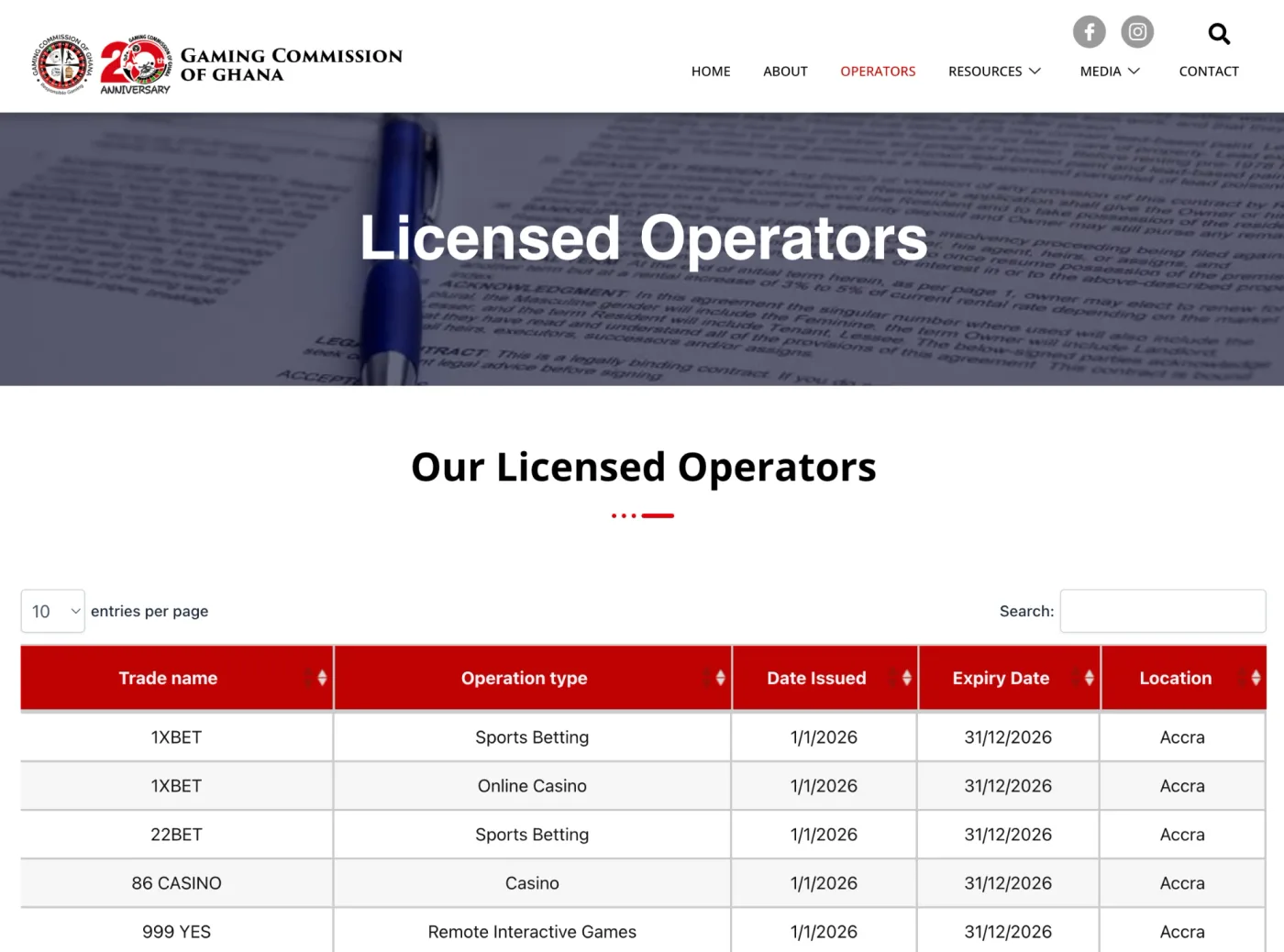 The Gaming Commission of Ghana licensed operators page, showing the trade name, operation type, date issued, expiry date and location columns
